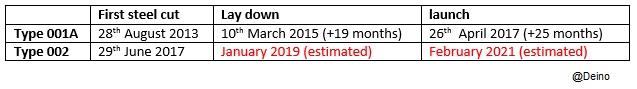 PLN CV-001A + CV-002 timeline estimated.jpg