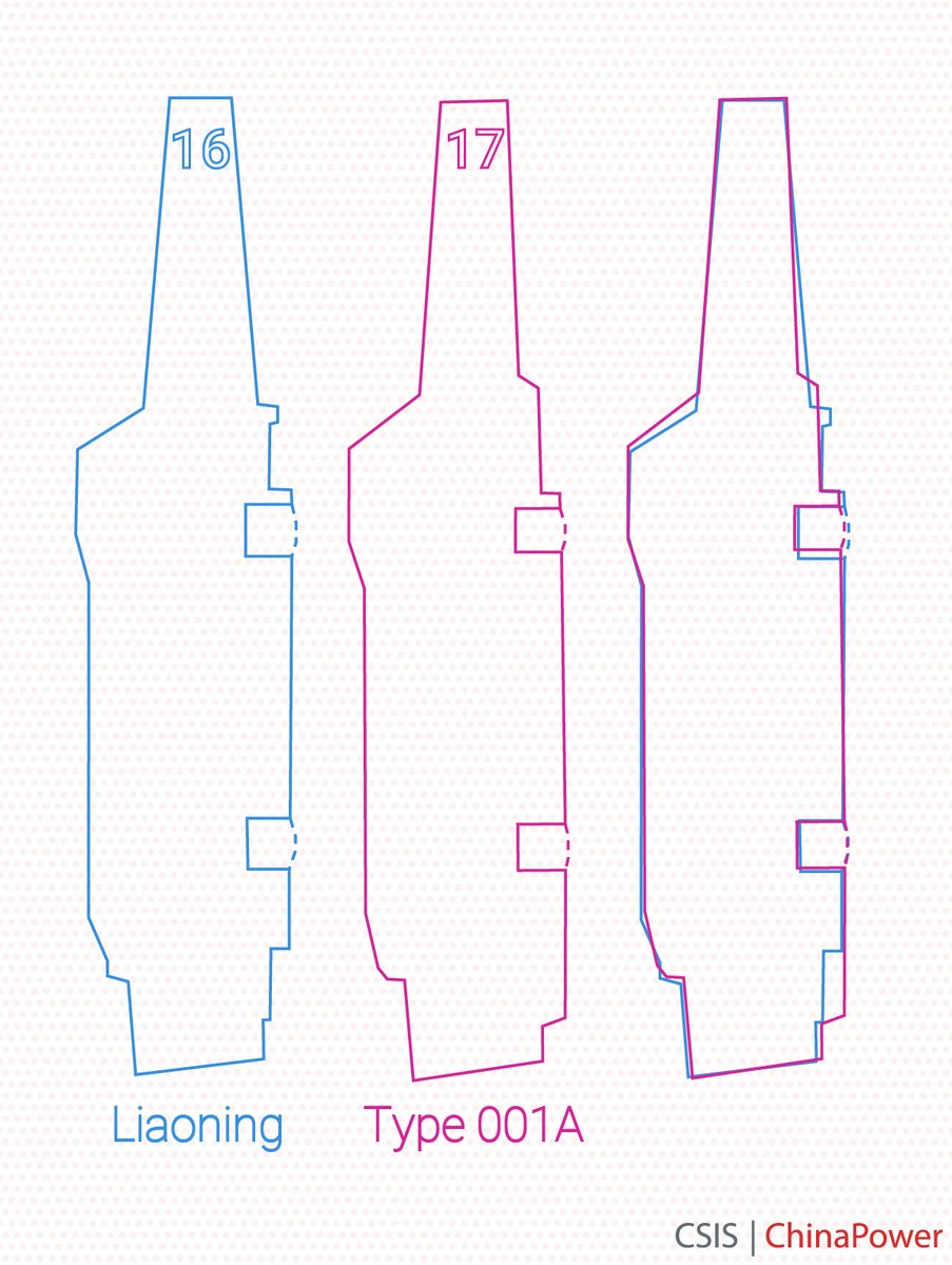 PLN CV-001A vs CV-001.jpg