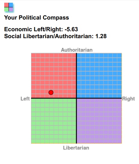 Political Compass.jpg