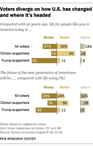 pollPP_16.08.17_politicsLede-2.png