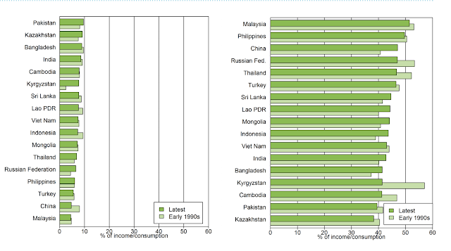 Poorest-Richest Quintile Share of Income.png