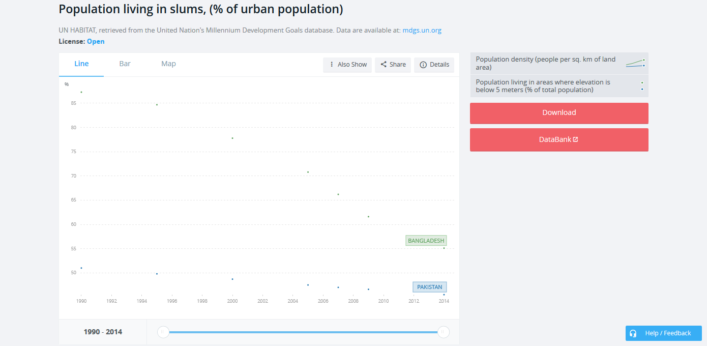 Population living in slums, (% of urban population)  Data.png