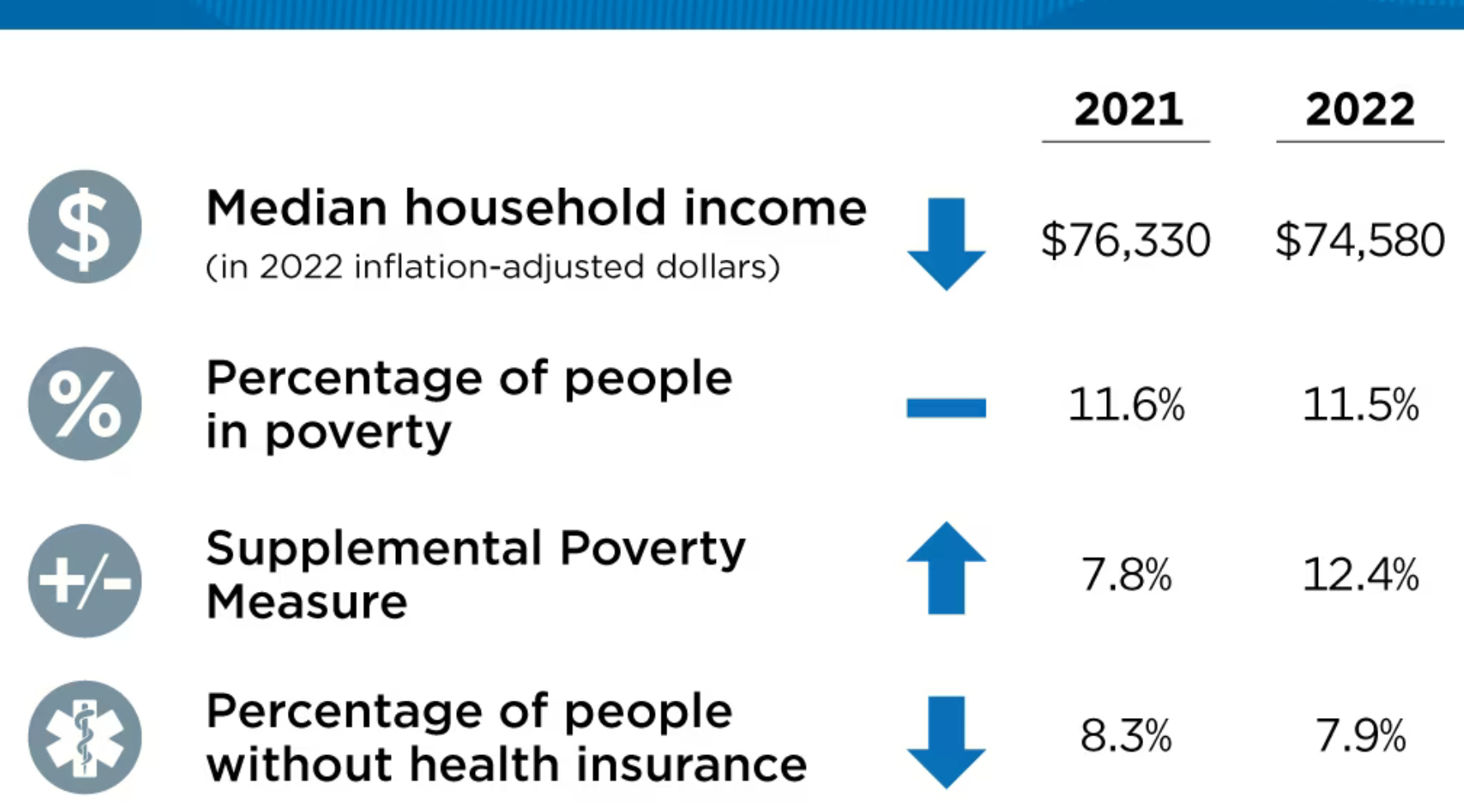 Poverty.png