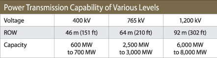 power-transmission-capability-var-levels-2.jpg