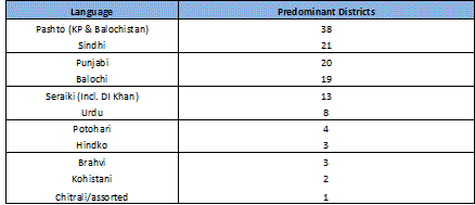 Predominant Language Districts.gif