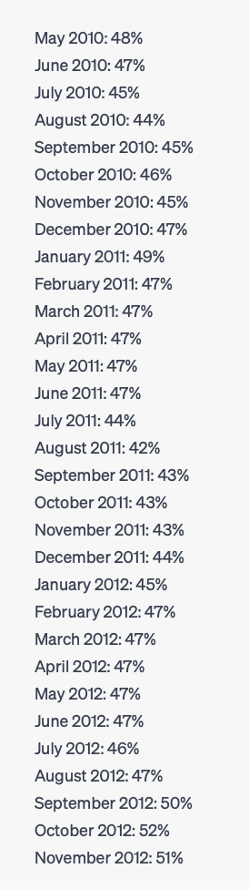 preelectionRatings.png