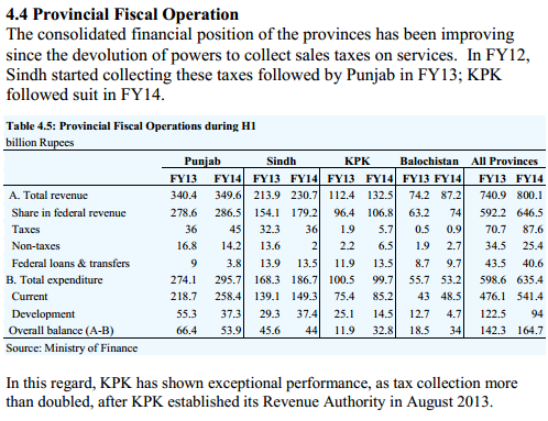 Provincial Fiscal Operation.png