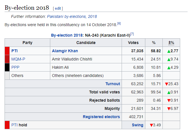 PTI-NA-243-by-election.png