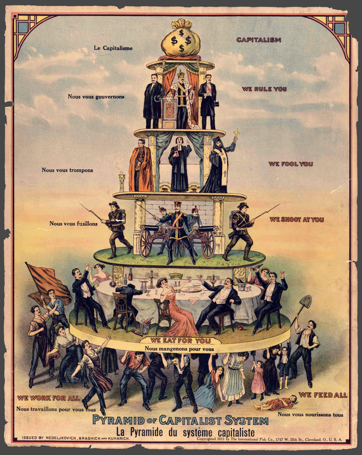 Pyramid of Capitalist System (2382 × 3000) 30pc.jpg