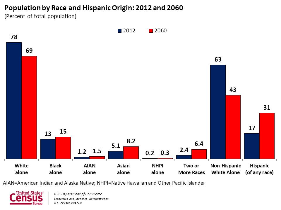 racehispanic_graph.jpg