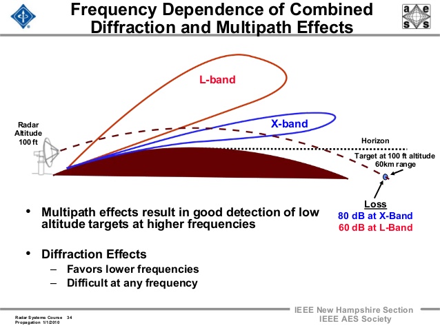 radar-2009-a-5-propagation-effects-34-638.jpg