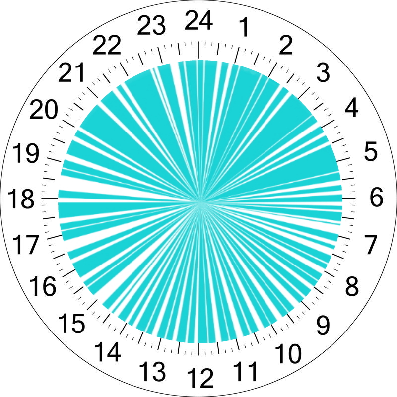 radio - In cyan, the periods of coverage on Taipei by Yaogan-30 Constellation.jpg