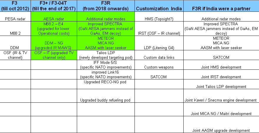 Rafale standards.PNG