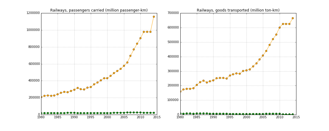 Railways.png