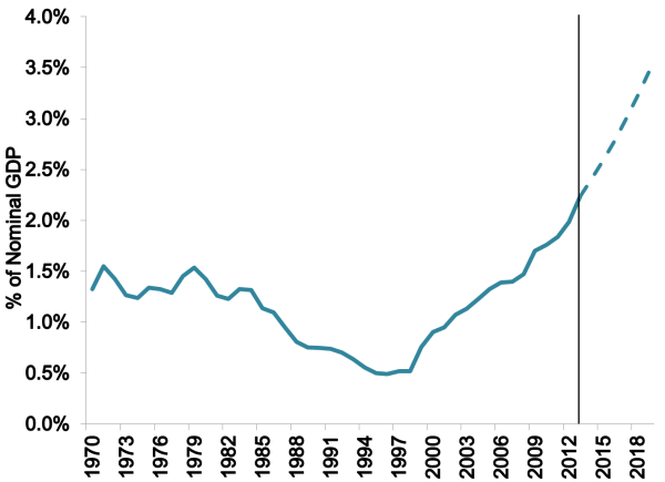 RD-Expenditures-as-a-share-of-GDP-600x435.png