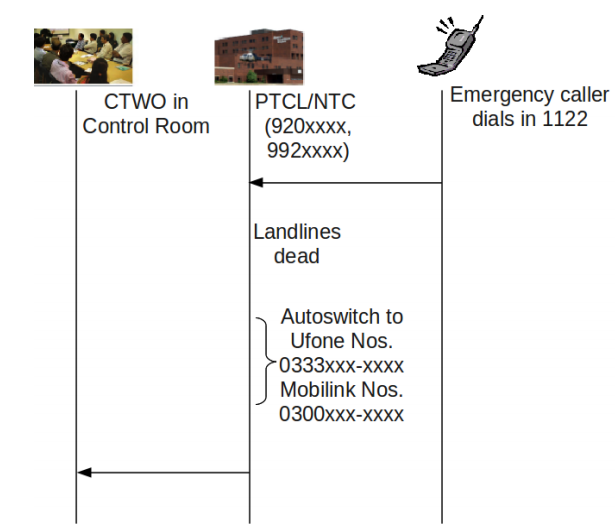 Redudancy Diagram 1.png