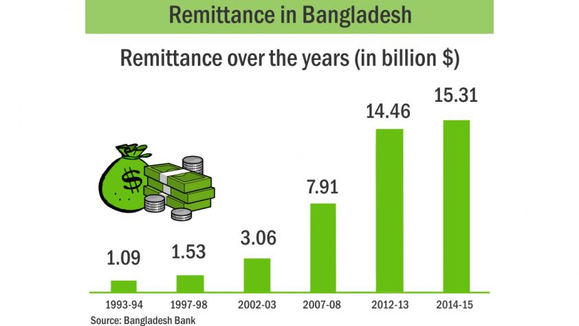 remittance.jpg