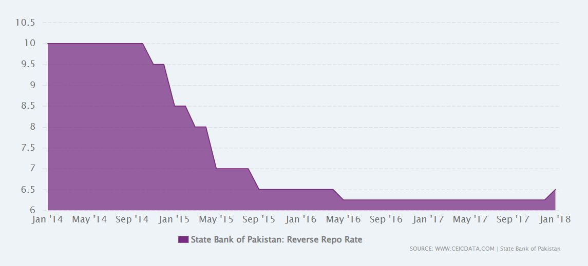 repo rate 2014-2018.JPG