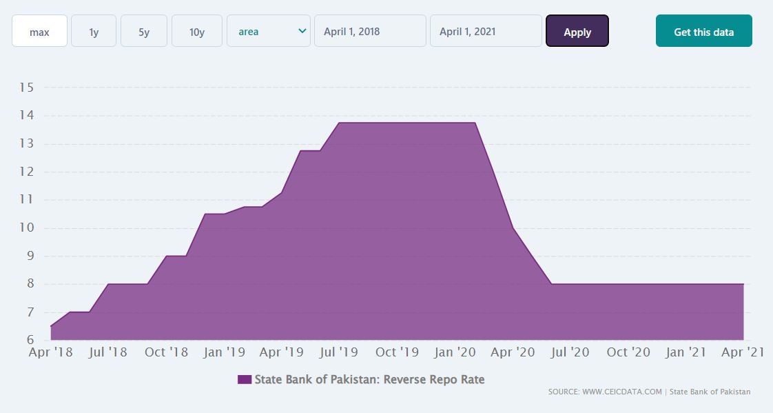 Repo rate 2018-2021.JPG