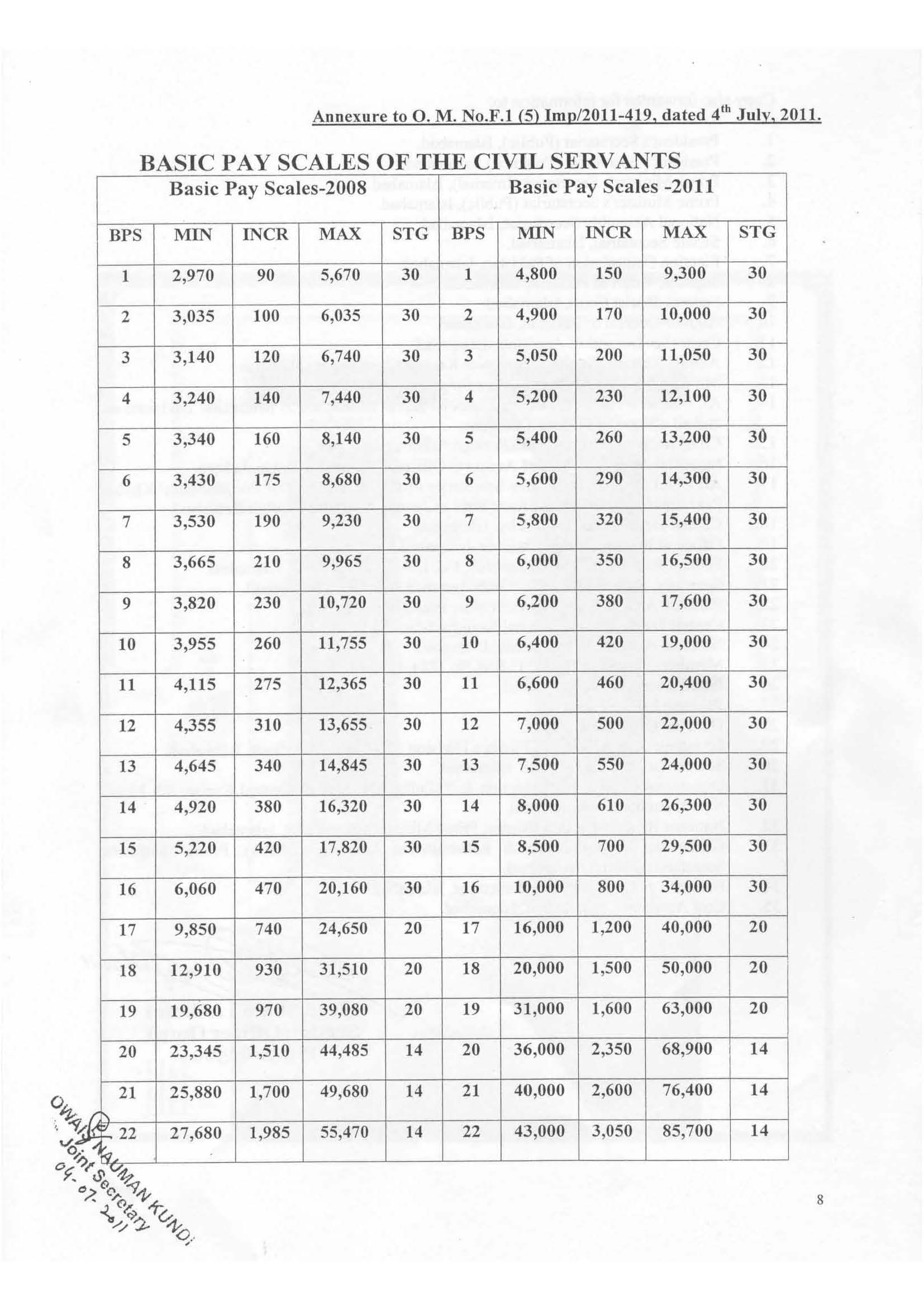 revised_pay_scale_2011_Page_8.jpg