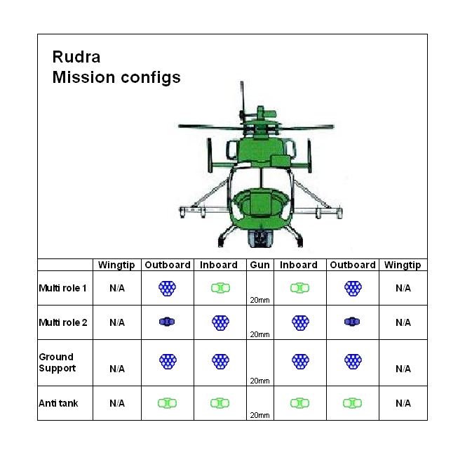 Rudra mission configs.PNG