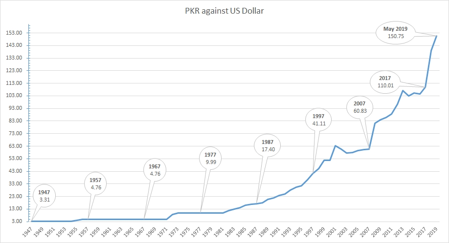 RUPEEVSDOLLAR.jpg