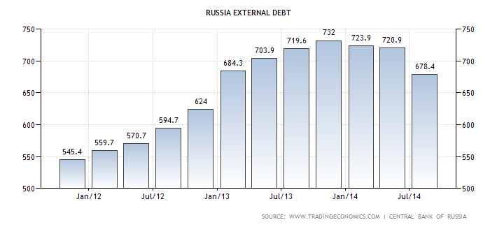 russia-external-debt[1].png