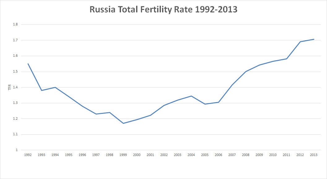 RussiaChart2[1].png