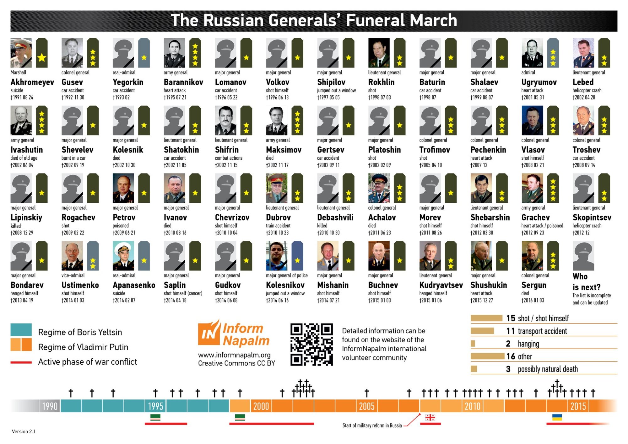 Russian generals deaths.jpg