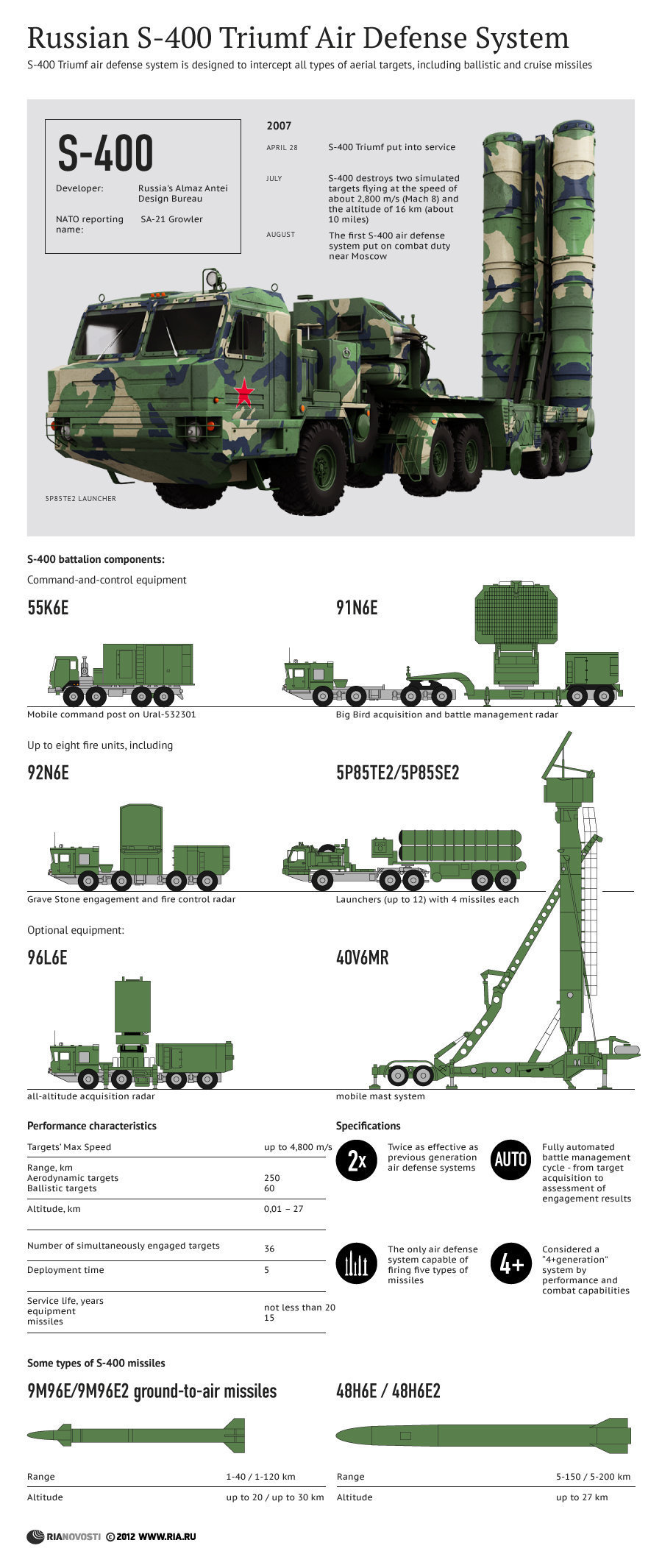 Russian-S400.jpg