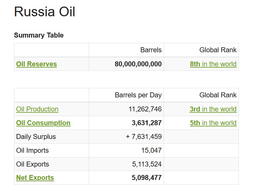 Russiaoil.jpg