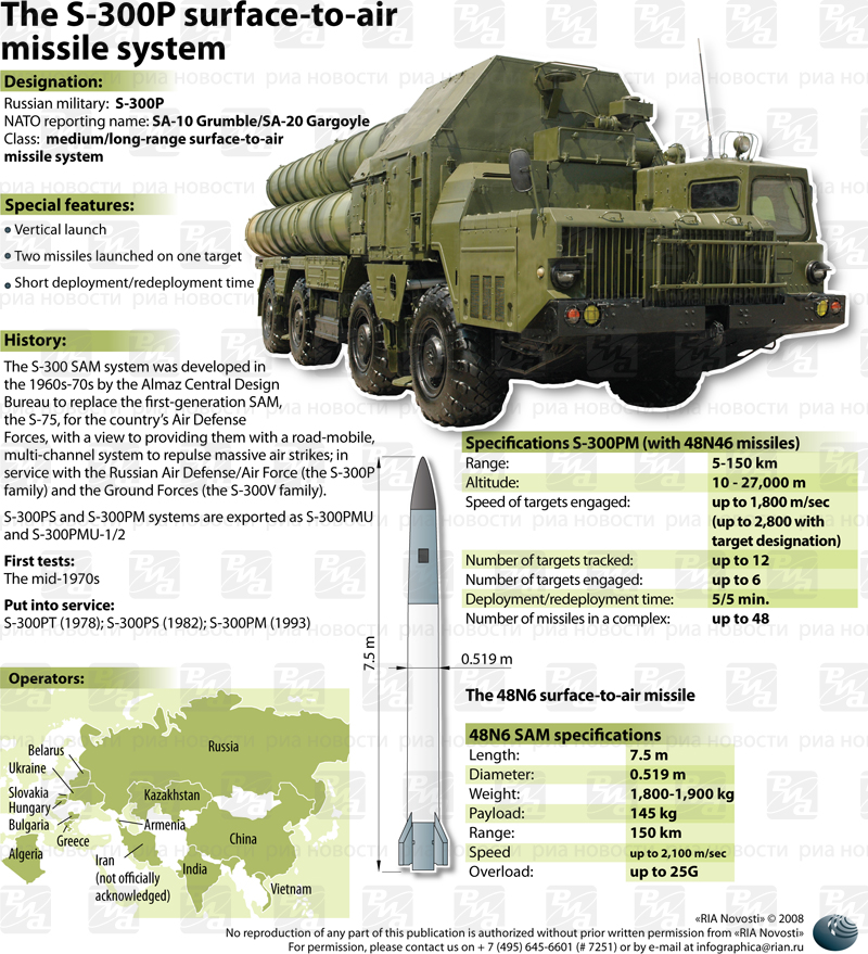 S-300-Missile-system.jpg