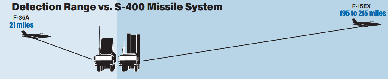 S-400_detection_range.png