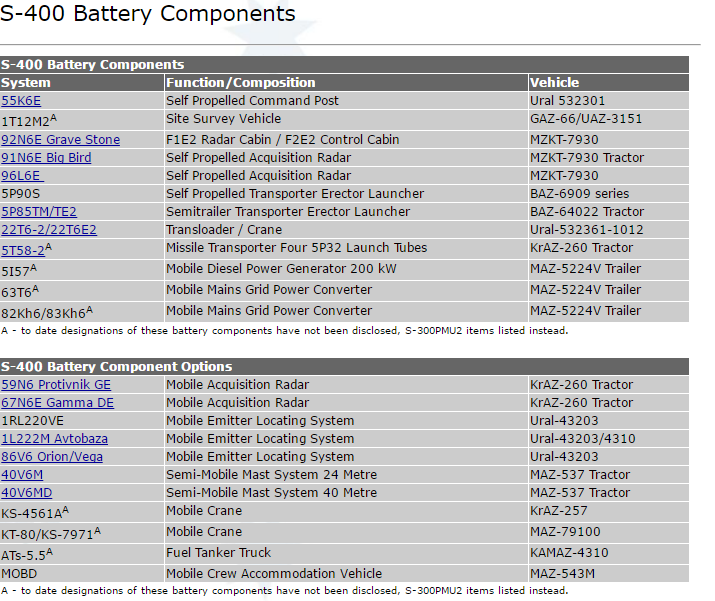 S400 Battery.PNG