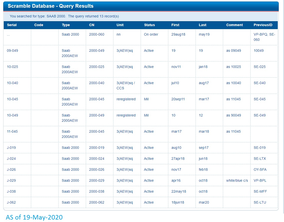 SAAB-2000 Air frames in PAF as of 19-5-2020 [Scramble Database].jpg