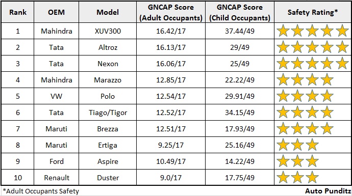 Safest-Cars-in-India.jpg