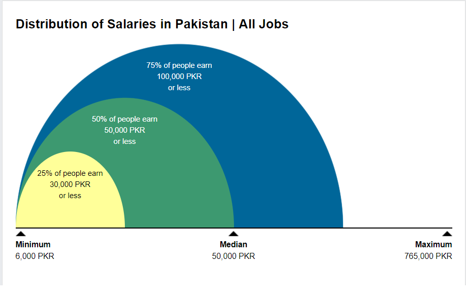 salary_distribution.png