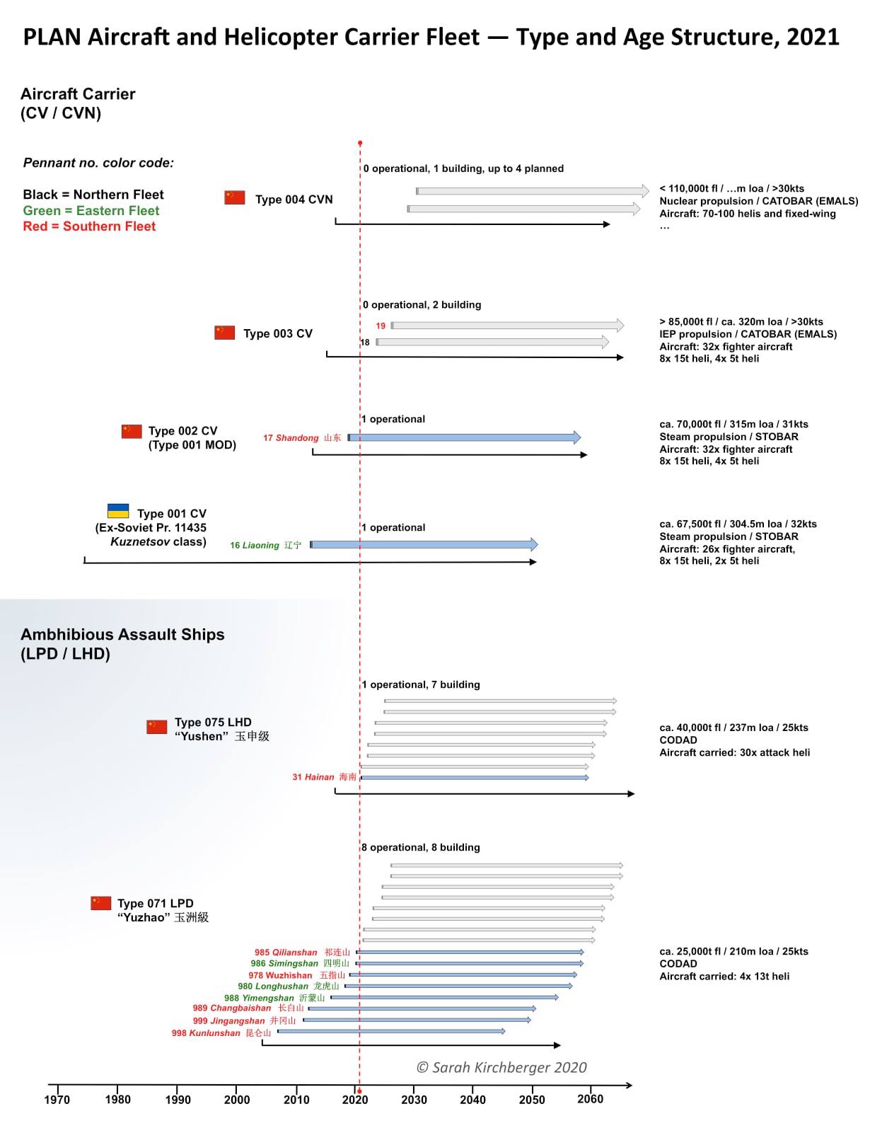 Sarah Kirchberger - ISPK (Institute for Security Policy in Kiel, GER) 2021 - PLA Navy - Carrie...jpg