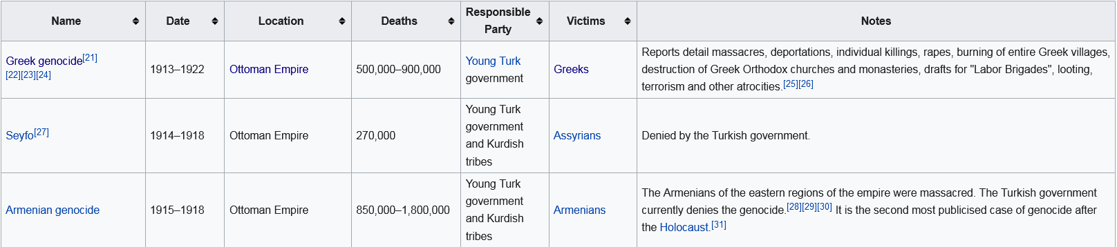 Screenshot 2021-12-29 at 15-20-47 List of massacres in Turkey - Wikipedia.png