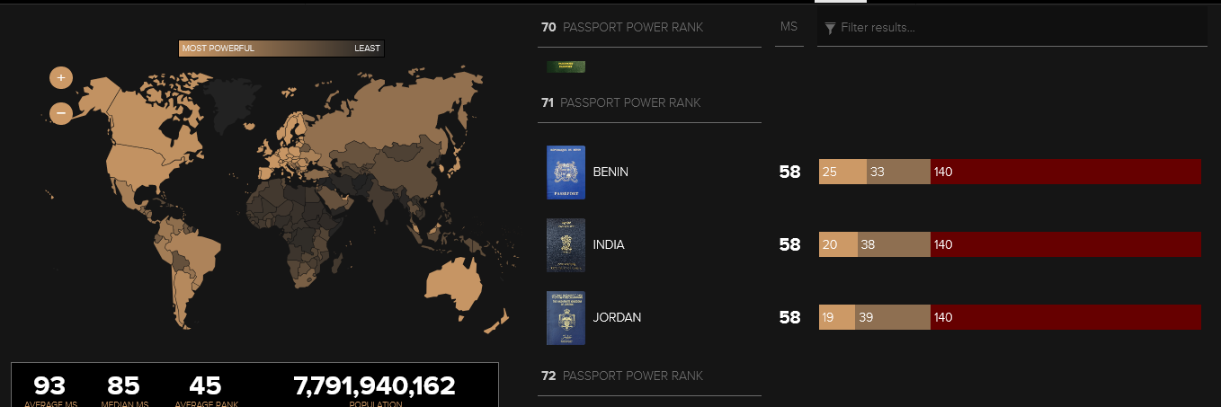 Screenshot 2022-01-12 at 16-36-04 Global Passport Power Rank 2022 Passport Index 2022.png