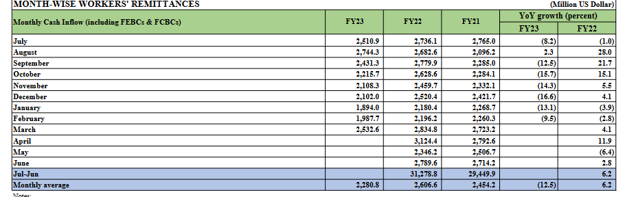 Screenshot 2023-05-06 at 10-23-55 homeremit.pdf.png