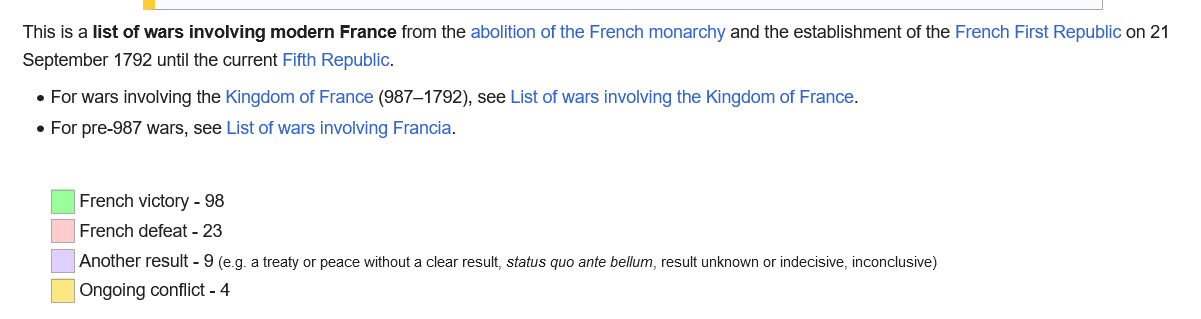 Screenshot 2023-08-28 at 23-12-30 List of wars involving France - Wikipedia.png