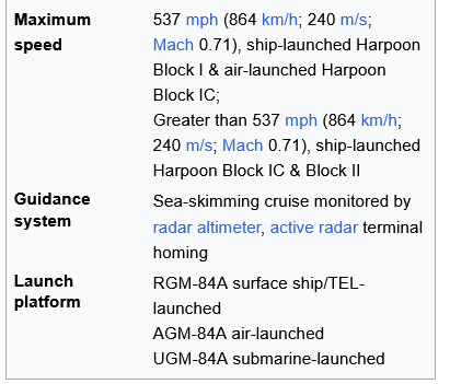 Screenshot 2023-09-25 at 15-56-54 Harpoon (missile) - Wikipedia.png