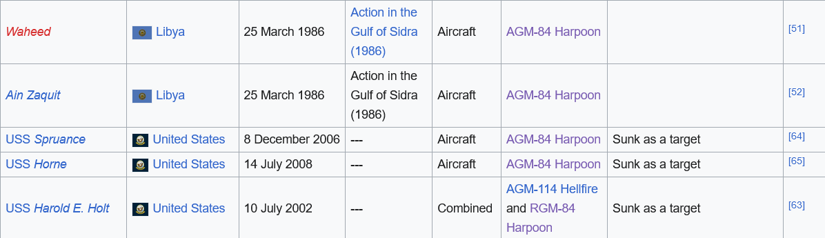 Screenshot 2023-09-26 at 14-11-29 List of ships sunk by missiles - Wikipedia.png