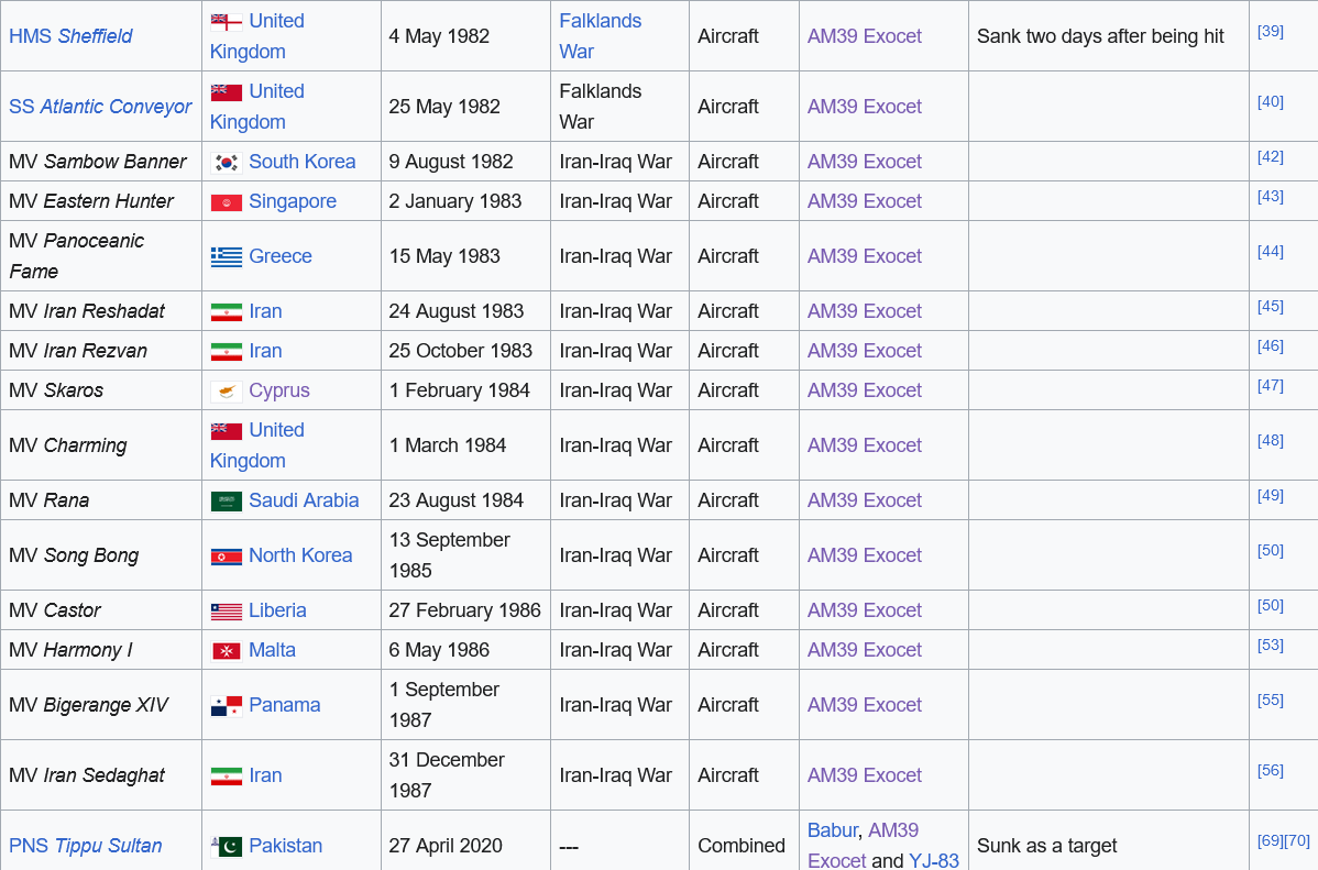 Screenshot 2023-09-26 at 14-11-44 List of ships sunk by missiles - Wikipedia.png