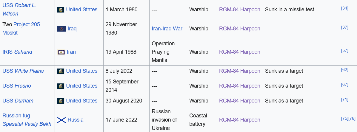 Screenshot 2023-09-26 at 14-12-10 List of ships sunk by missiles - Wikipedia.png