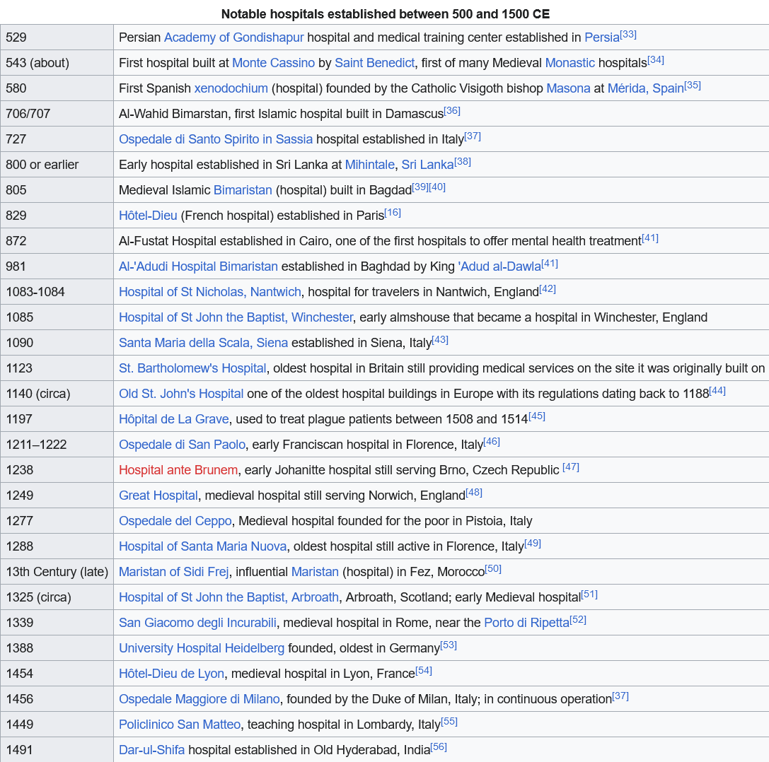 Screenshot 2023-10-09 at 14-32-28 History of hospitals - Wikipedia.png