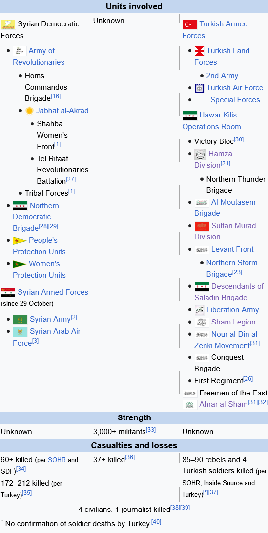 Screenshot 2023-10-17 at 12-14-16 Western al-Bab offensive (October–November 2016) - Wikipedia.png