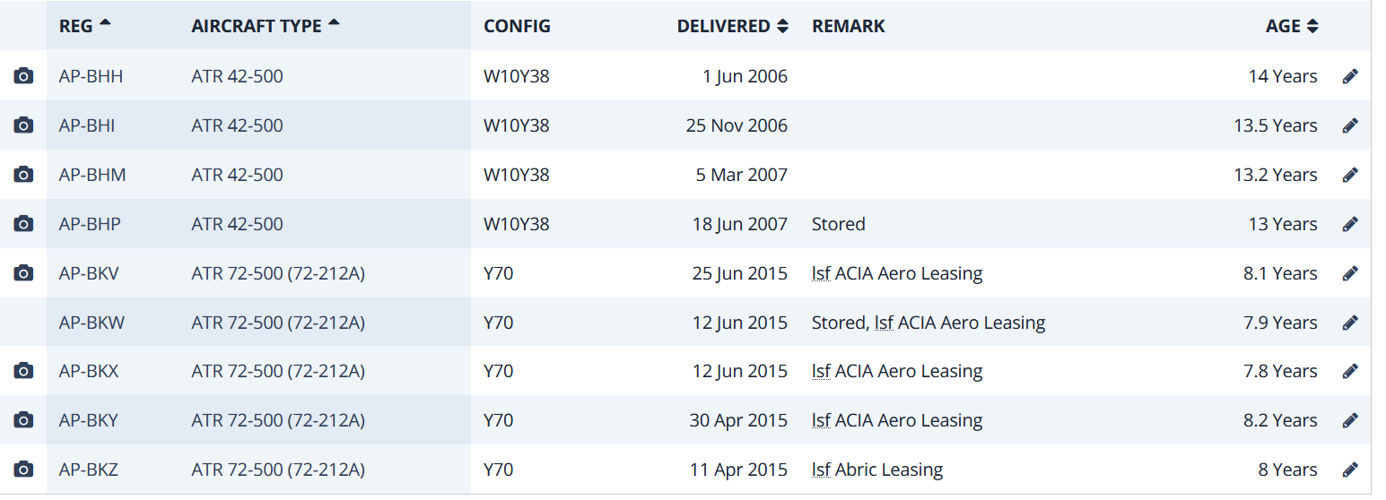 Screenshot_2020-05-22 PIA Pakistan International Airlines Fleet Details and History(1).png