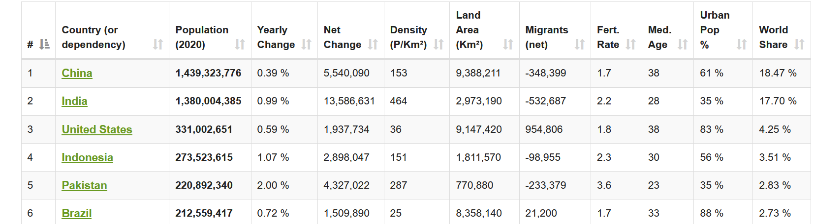 Screenshot_2020-07-11 Population by Country (2020) - Worldometer.png